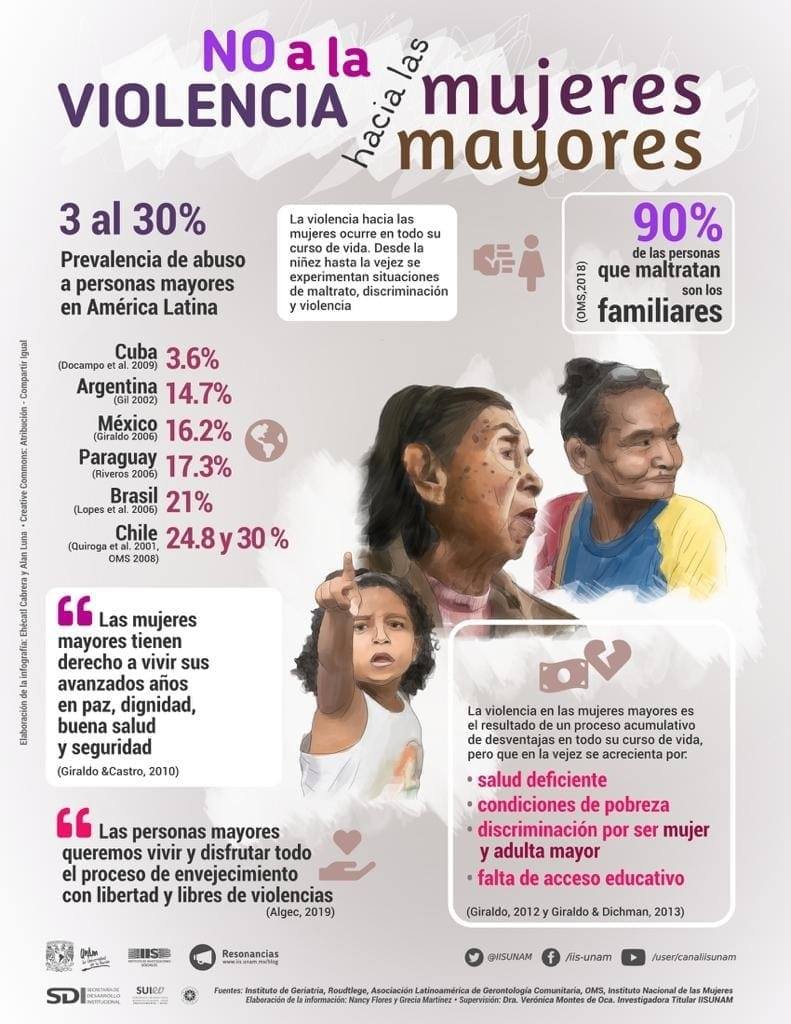 32-no-a-la-violencia-hacia-las-mujeres-mayores.jpg